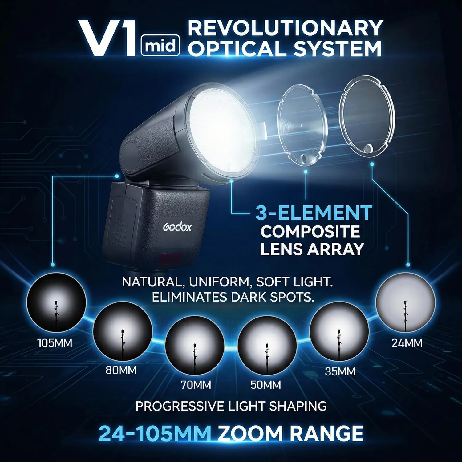 Godox V1 MID S flash TTL per Sony nero 55Ws