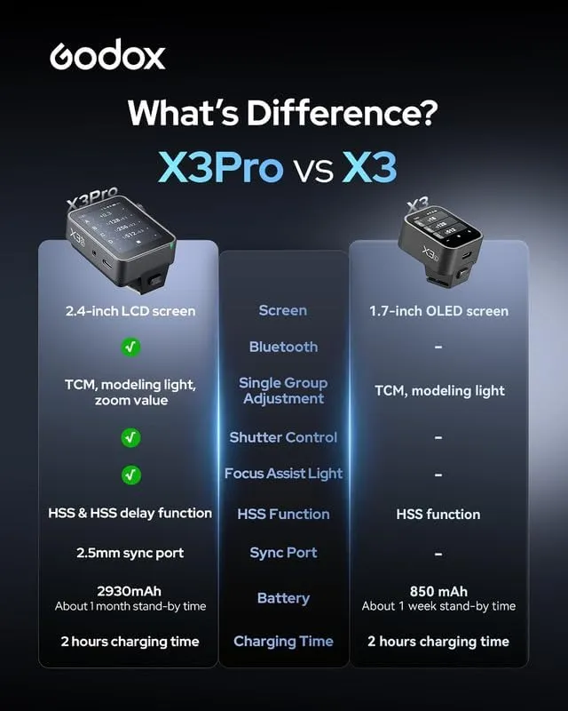 Godox X3 Pro X3PRO-C Trigger Flash per Canon