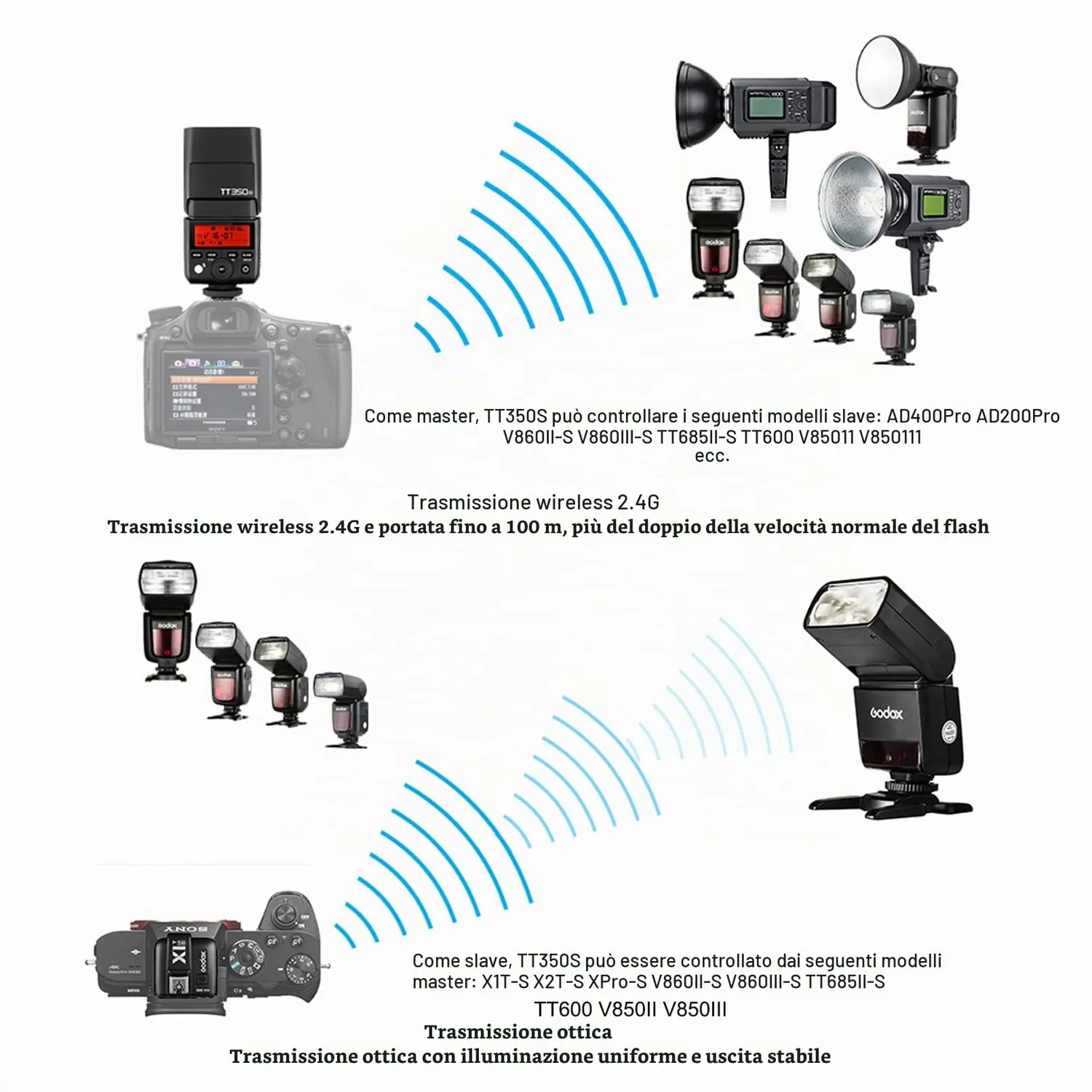 Godox TT350S flash speedlite per Sony TTL HSS