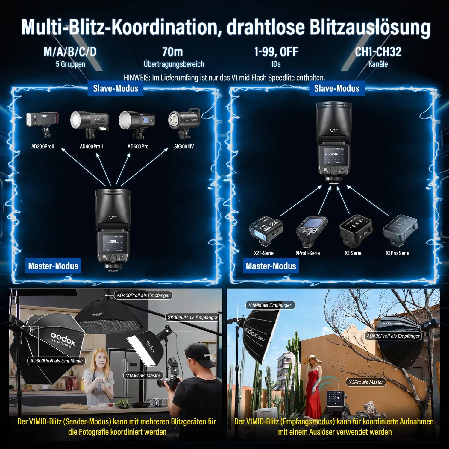 Godox V1 Mid-N flash Nikon con AK-R1 55Ws