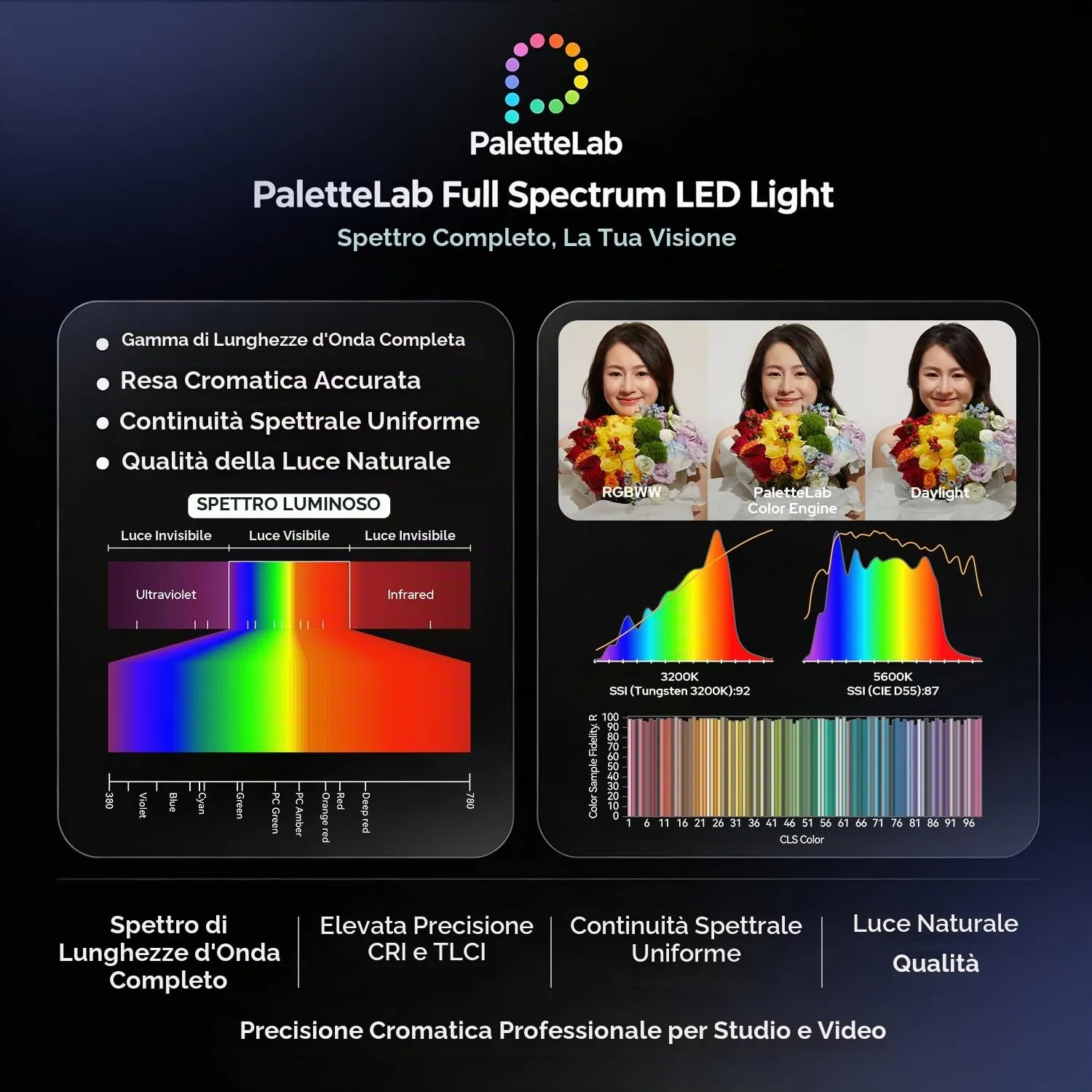 Godox SL300III luce video LED 330W 5600K Bowens