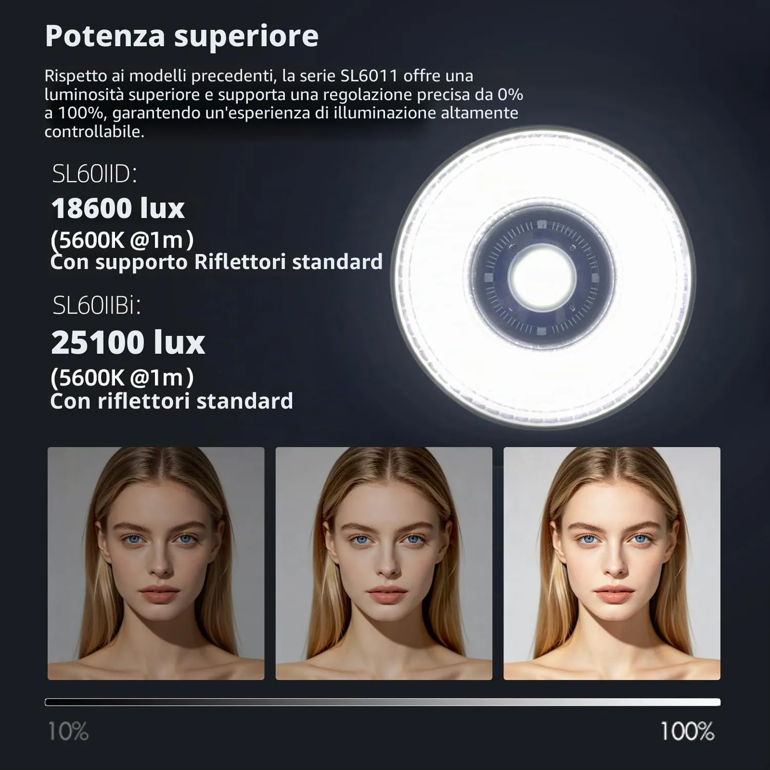 Godox SL60II-Bi Kit Luci LED 2x + Softbox PS60
