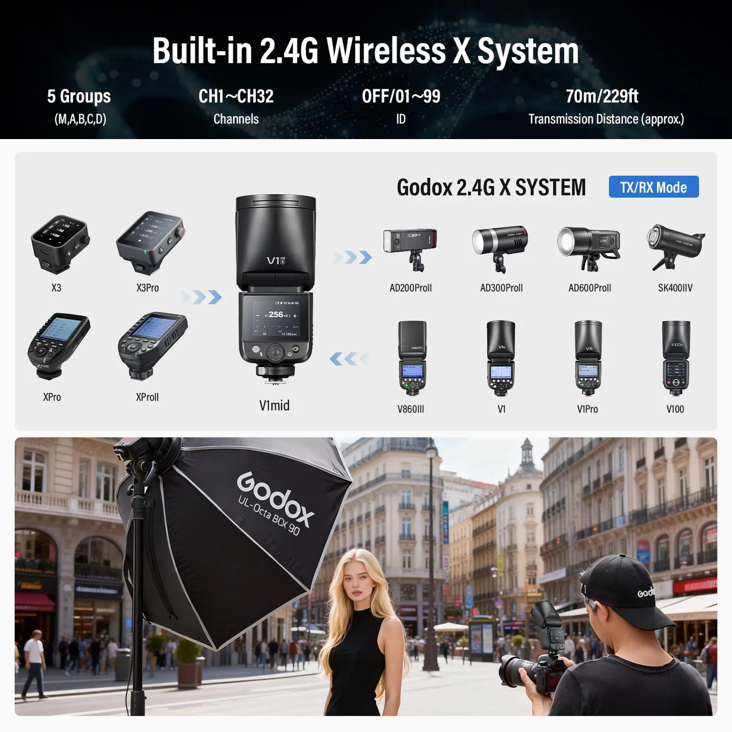 Godox V1 MID S flash TTL Sony testa rotonda