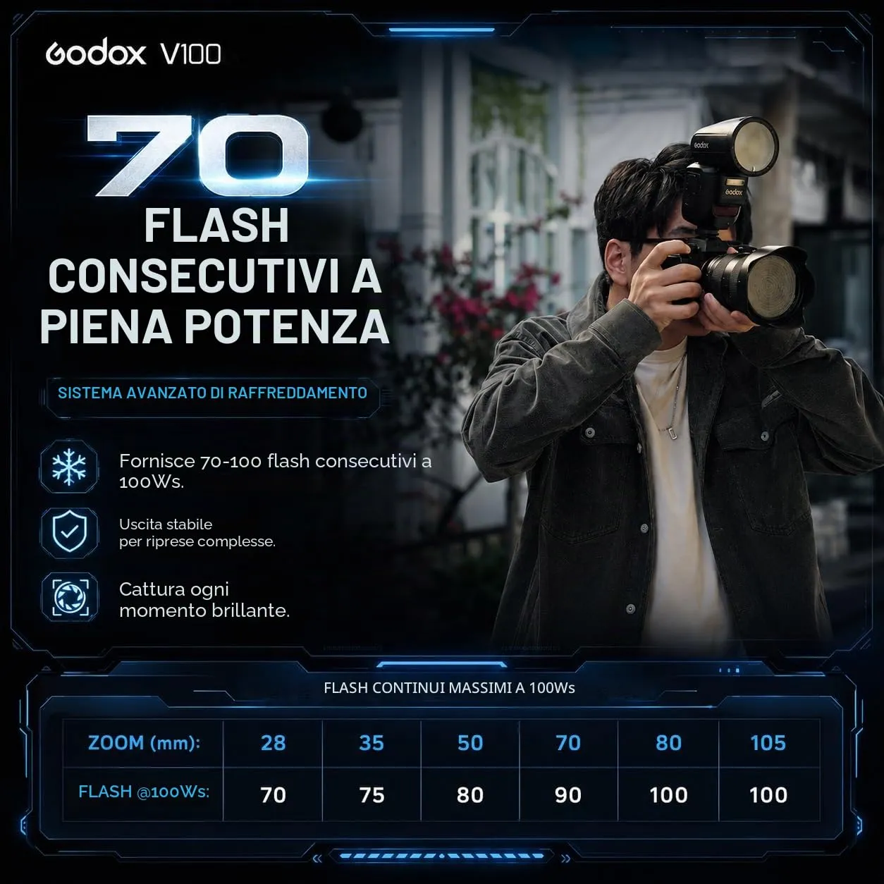 Godox V100S flash TTL Sony 100W touchscreen