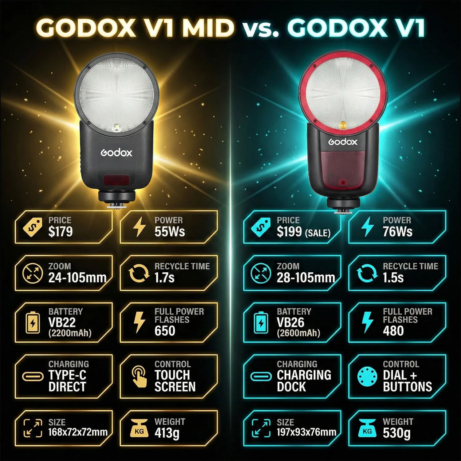 Godox V1 MID S flash TTL per Sony nero 55Ws