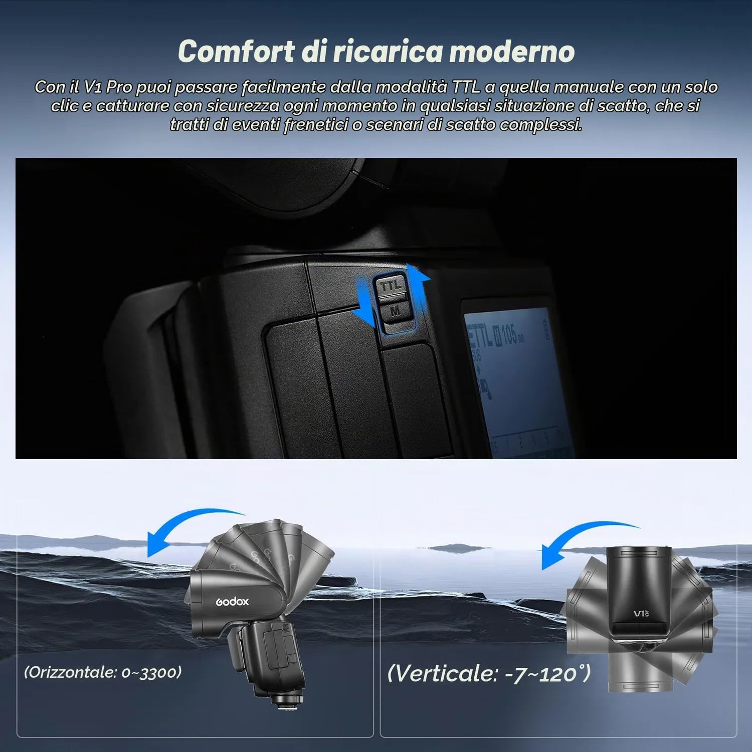 Godox V1 Pro C Flash TTL per Canon con SU-1 e LED