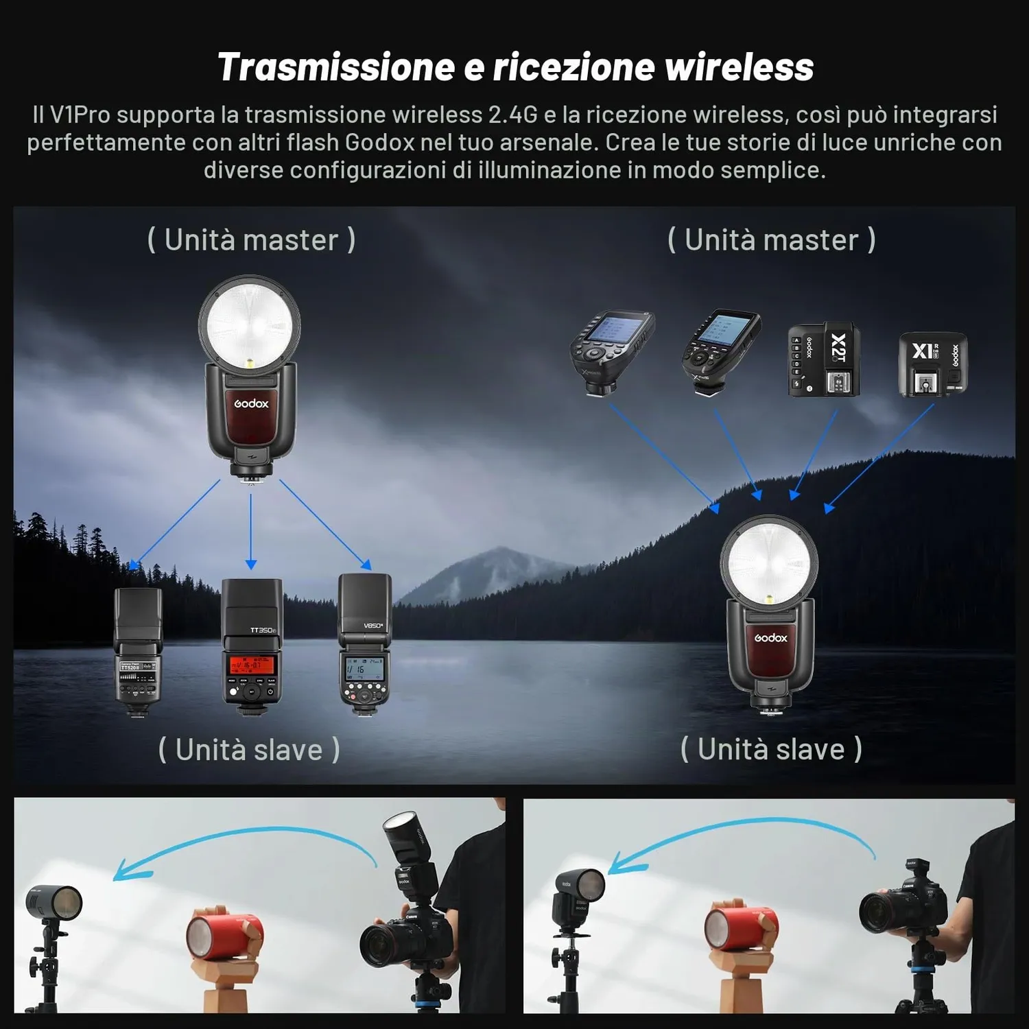 Godox V1 Pro C Flash TTL per Canon con SU-1 e LED