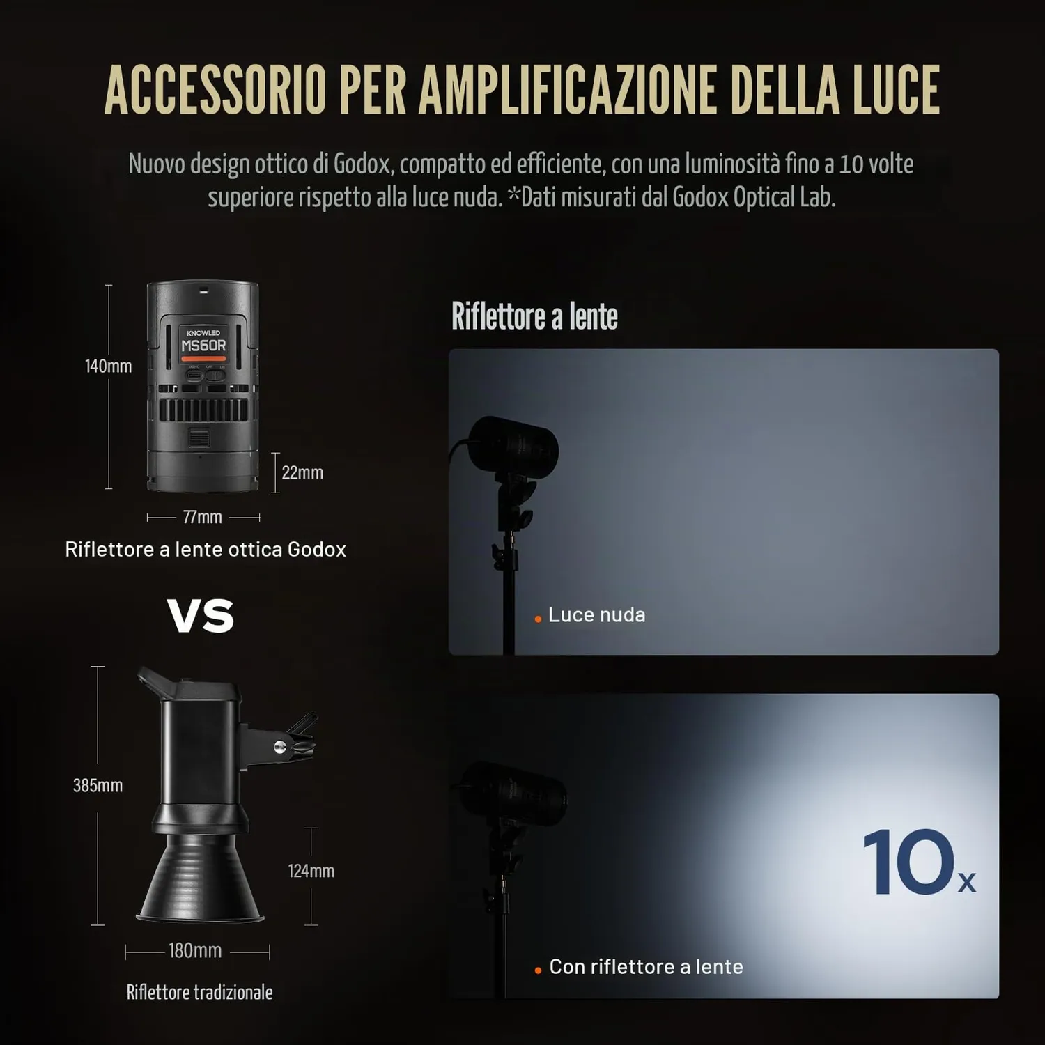 Godox Knowled MS60R luce LED video RGB kit con batteria