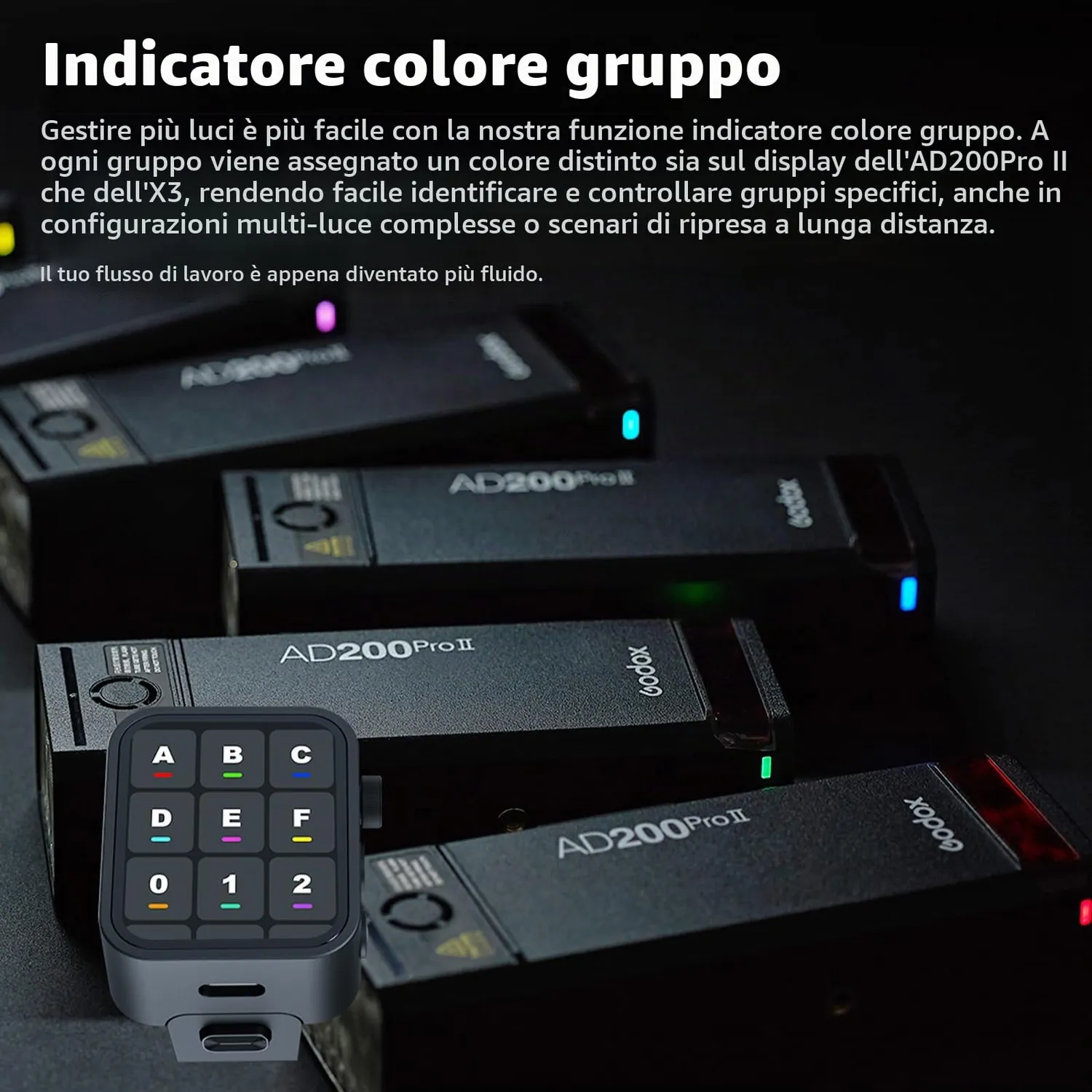 Godox AD200Pro II Flash TTL 200Ws Bicolore