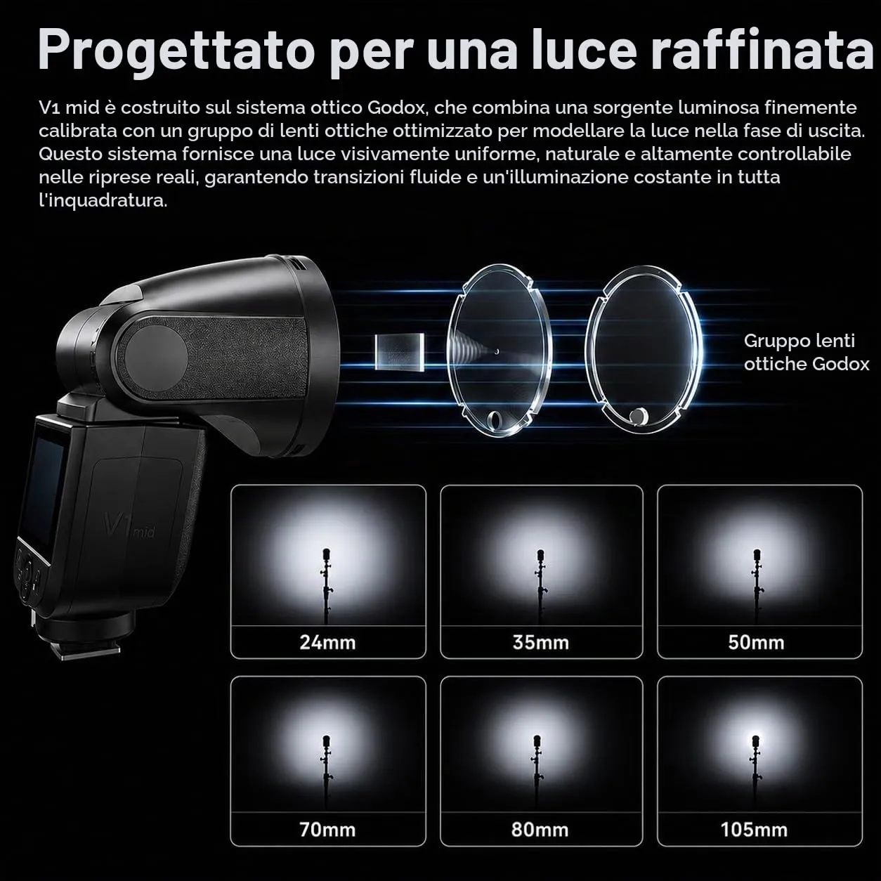 Godox V1 MID-C flash speedlite TTL per Canon 55Ws