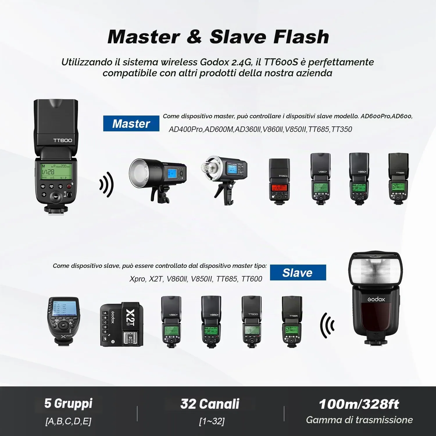 Godox TT600S kit 2 flash + X2T-S per Sony