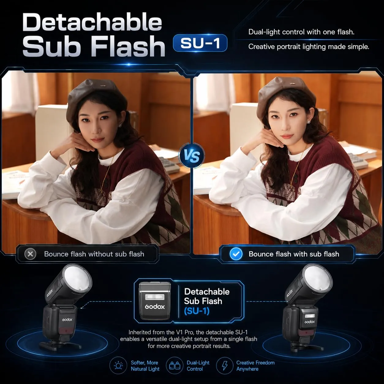 Godox V100S flash TTL Sony 100W touchscreen