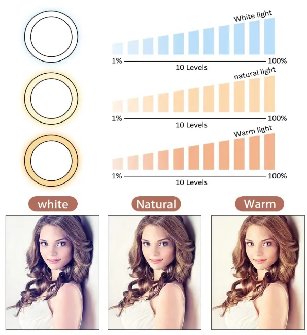 UBeesize 10.2" ring light anulare con treppiede 50" 3 colori