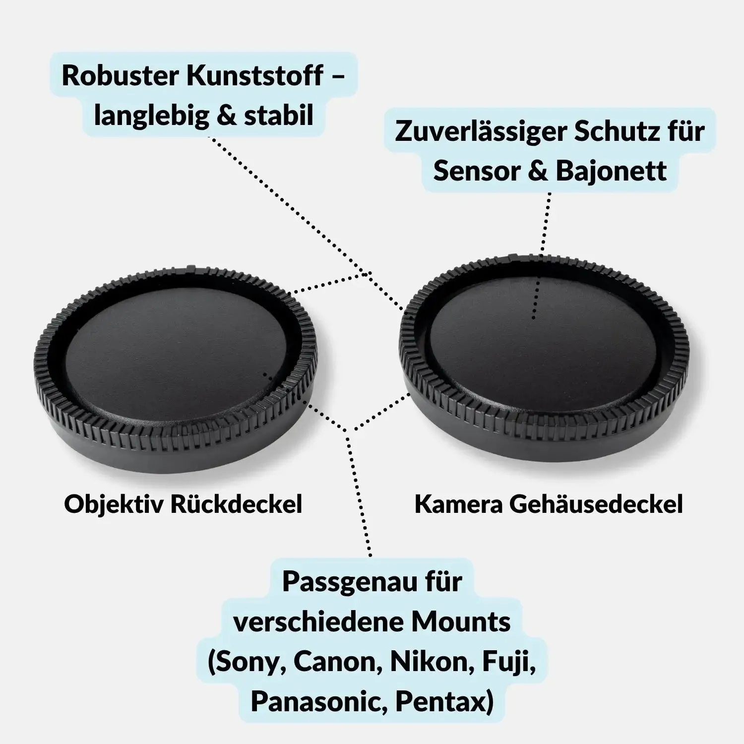 LENS-AID set tappi corpo e obiettivo Sony E plastica