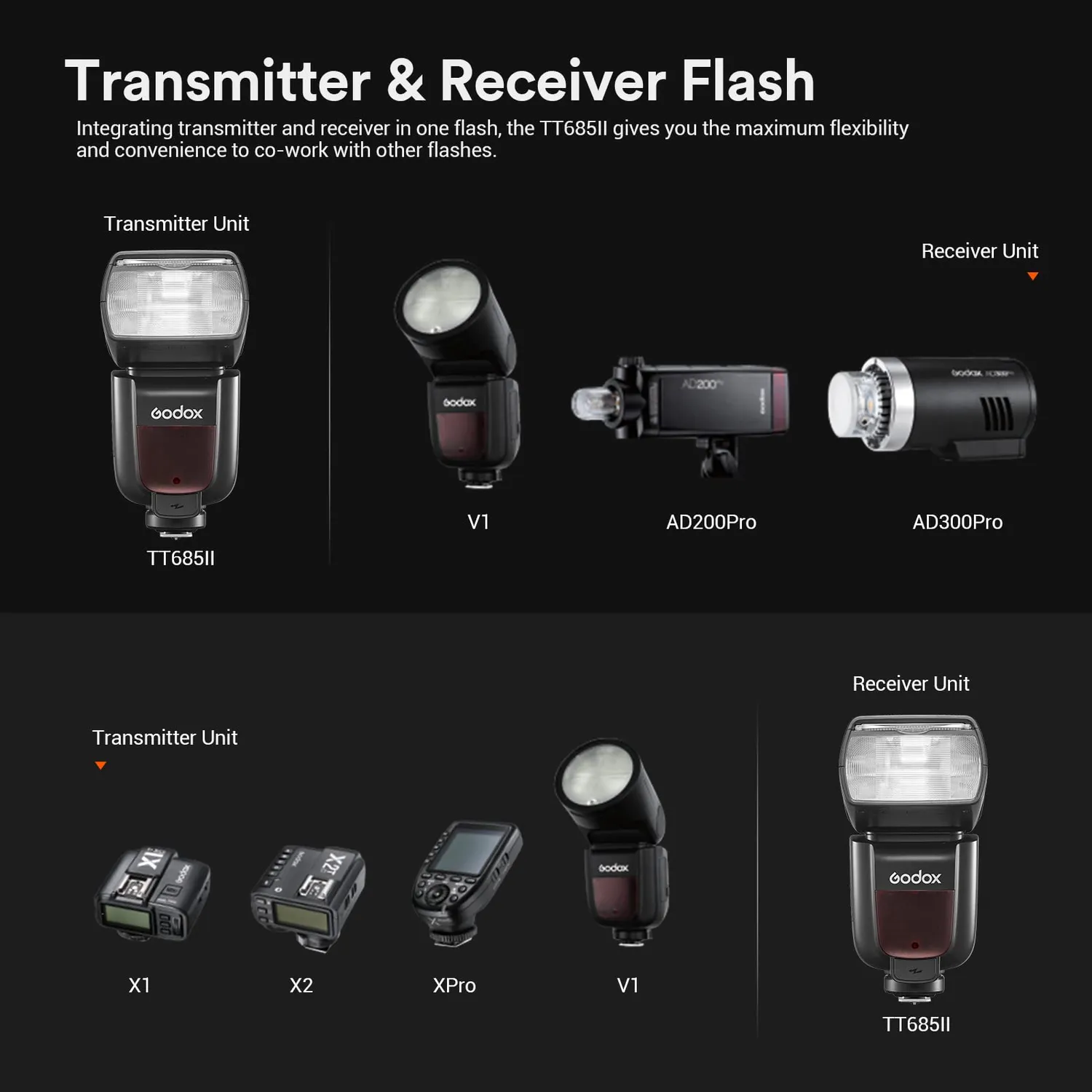 Godox TT685II-C flash speedlite Canon E-TTL GN60