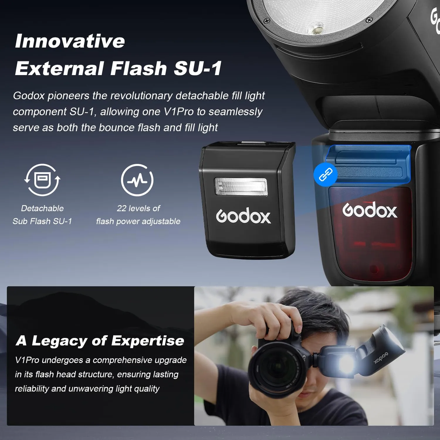 Godox V1Pro-O Flash Testa Rotonda Olympus