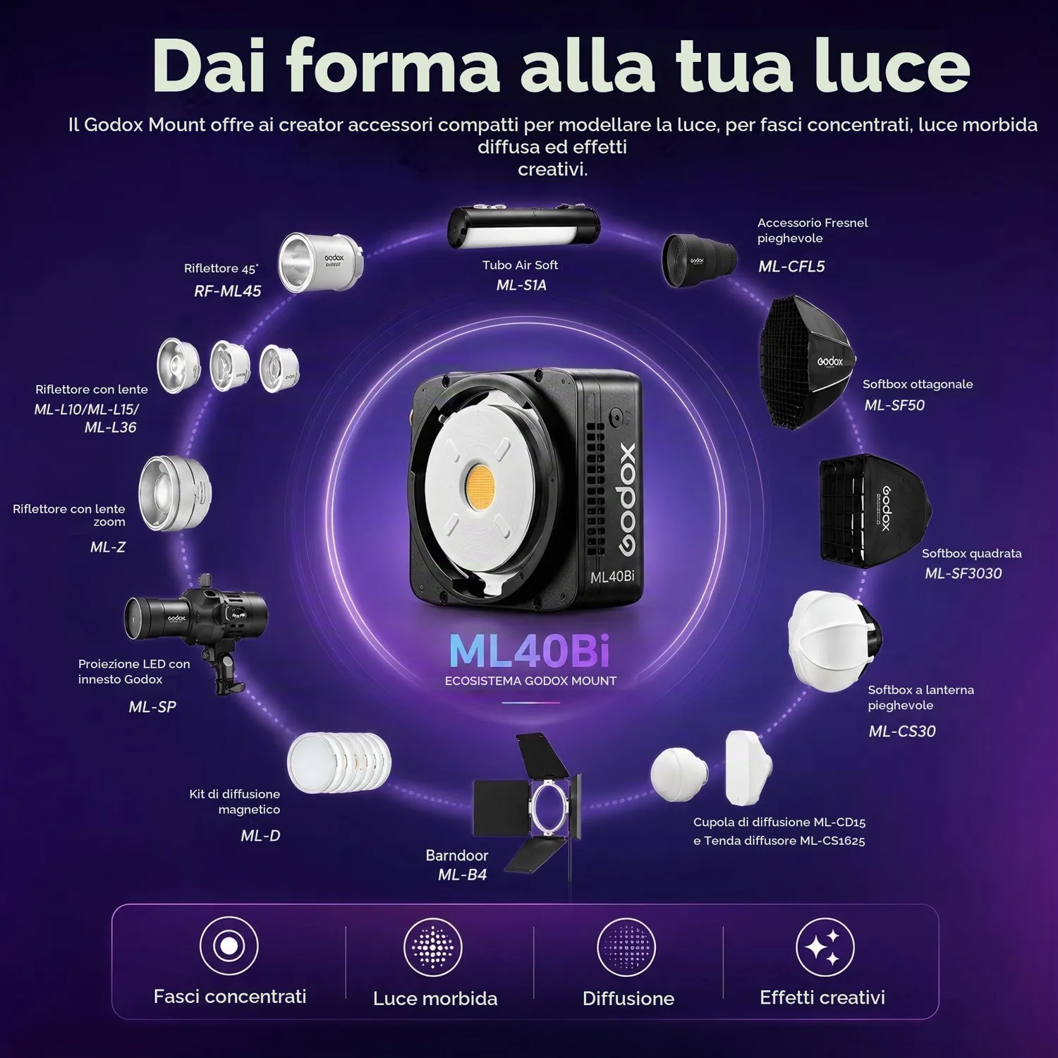 Godox Knowled ML40Bi Luce LED Video Bi-Color Palmare