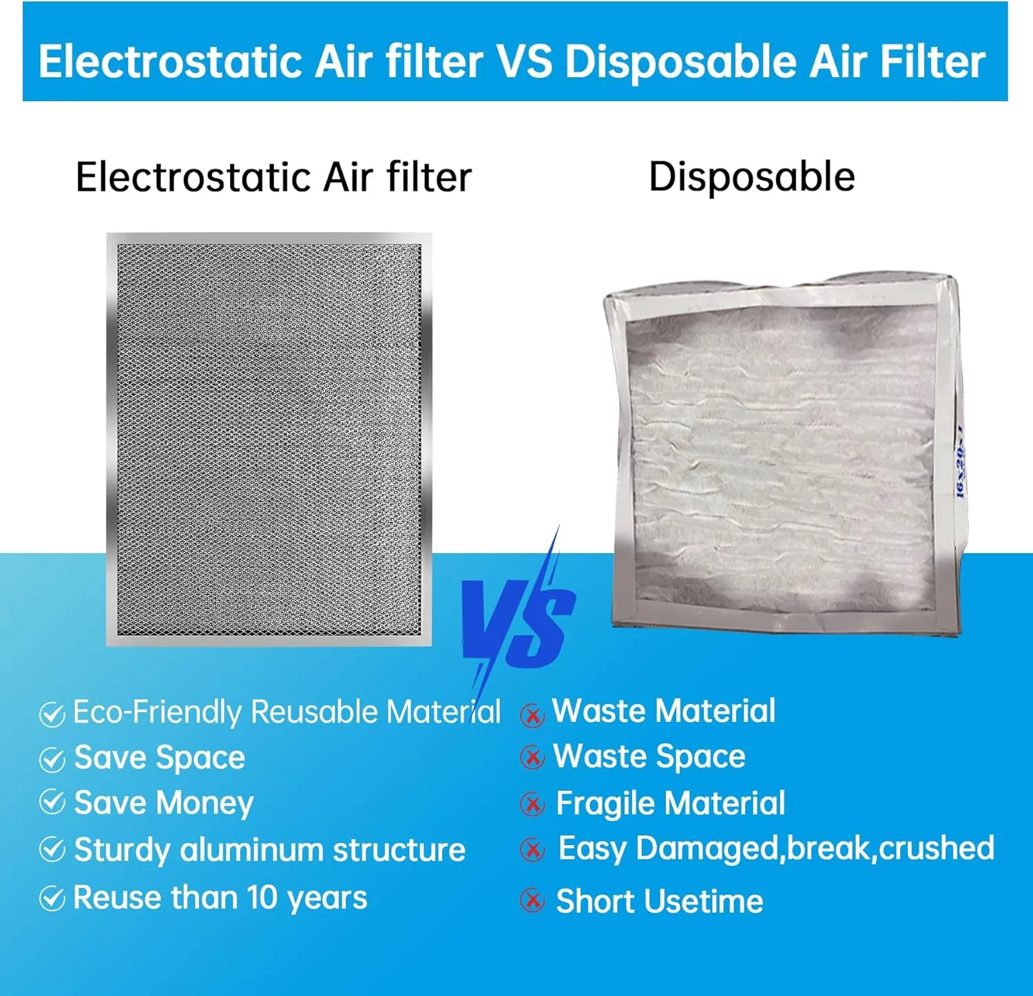 UBeesize Filtro Aria Elettrostatico Lavabile MERV 8 Riutilizzabile