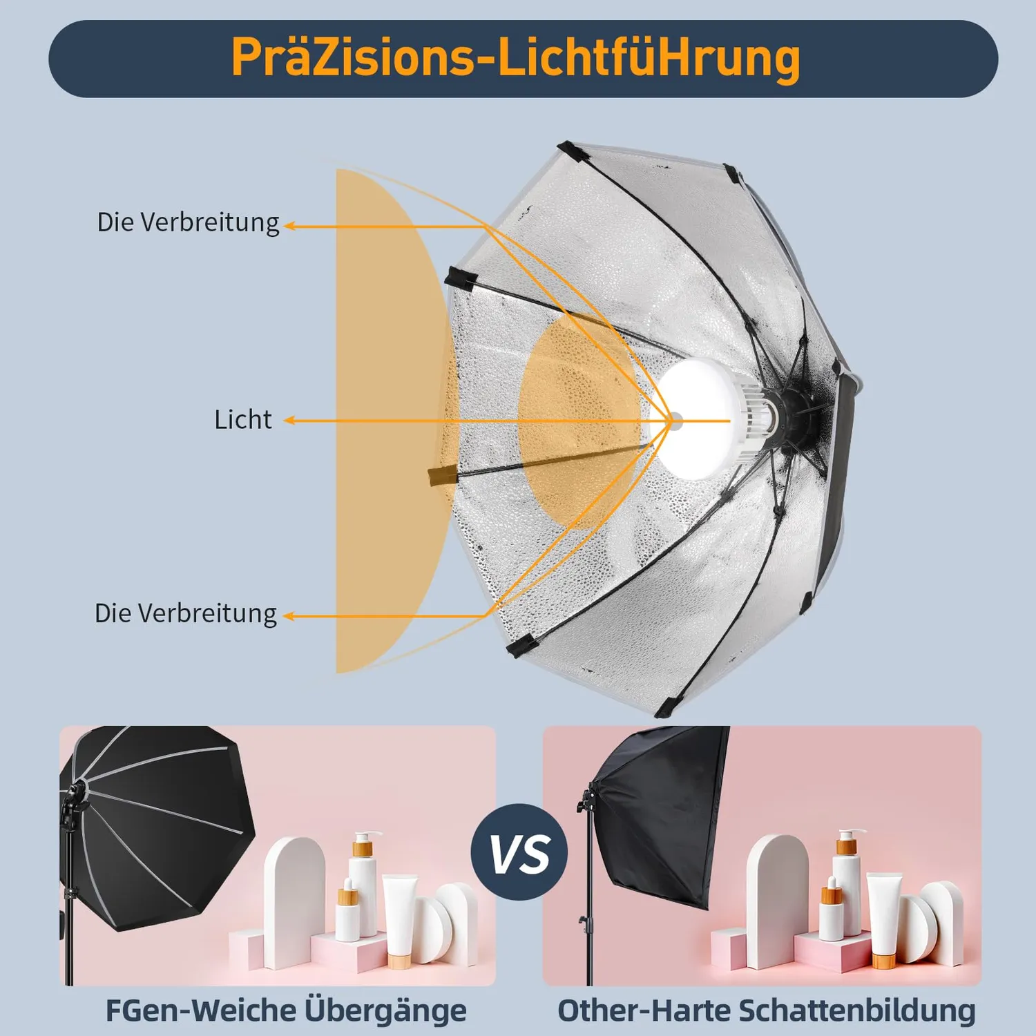 FGen Softbox Ottagonale 50 cm LED 60W con Telecomando