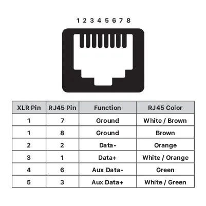 Kino Flo DMX Adapter adattatore XLR-RJ45 luce