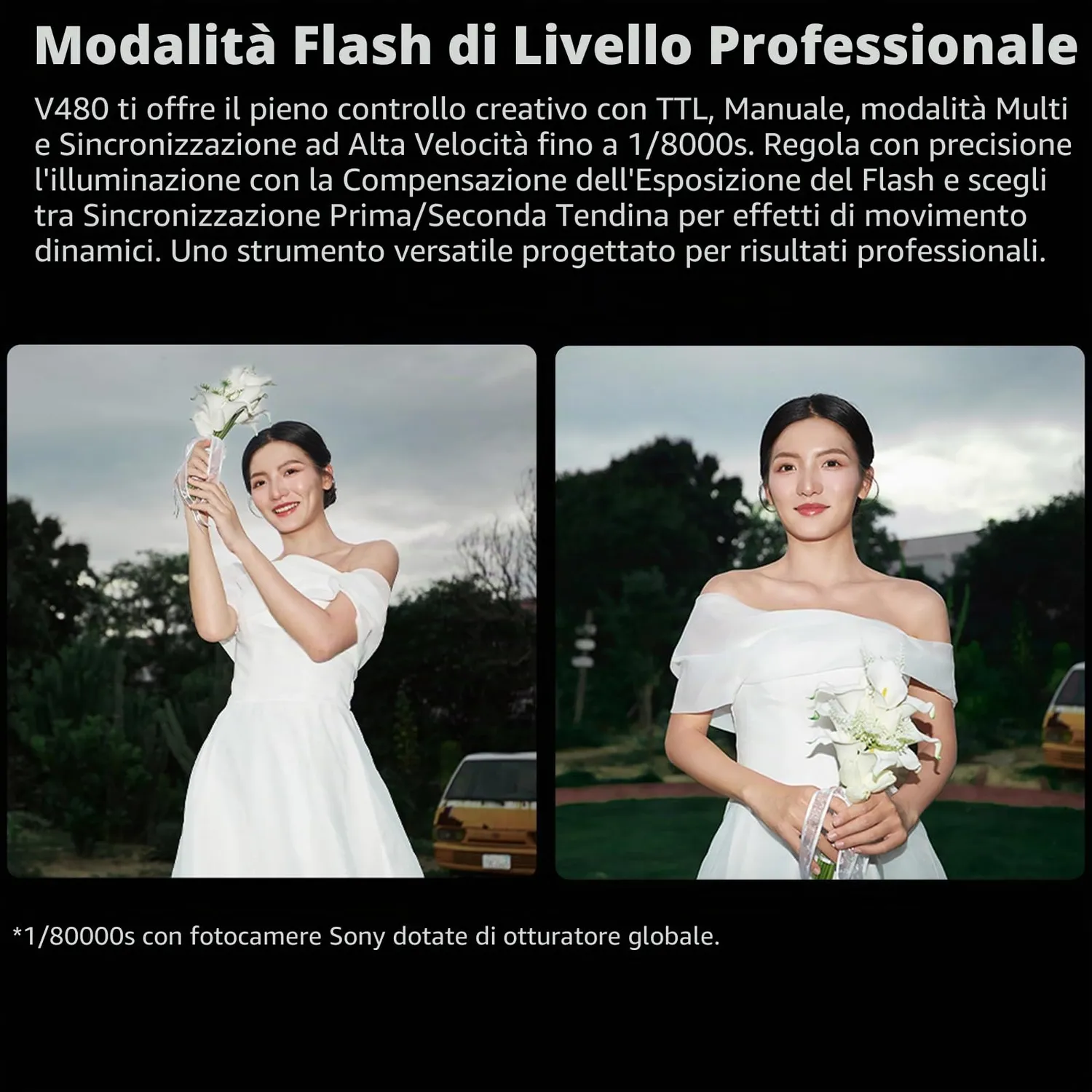Godox Knowled V480C Flash TTL per Canon con HSS