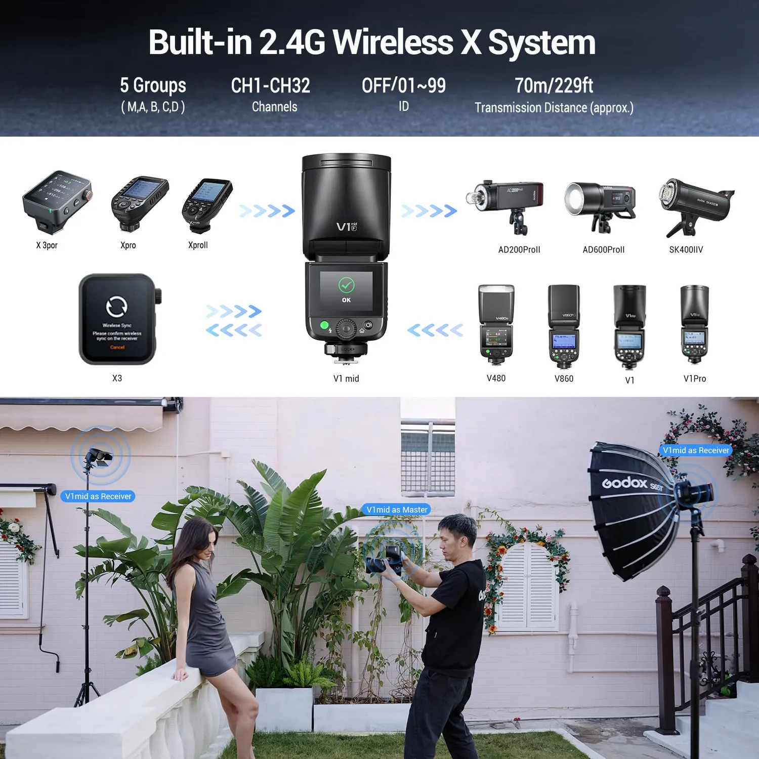 Godox V1mid-F flash speedlite TTL Fuji testa rotonda