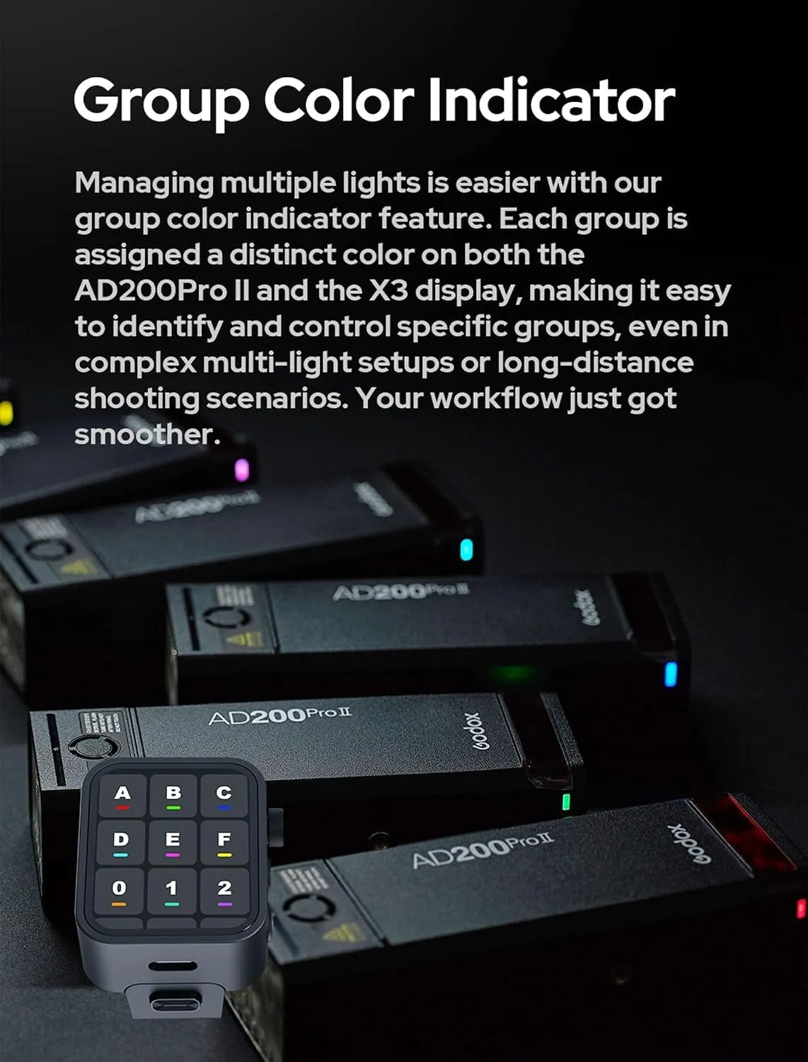 Godox AD200Pro II flash portatile TTL HSS BiColor