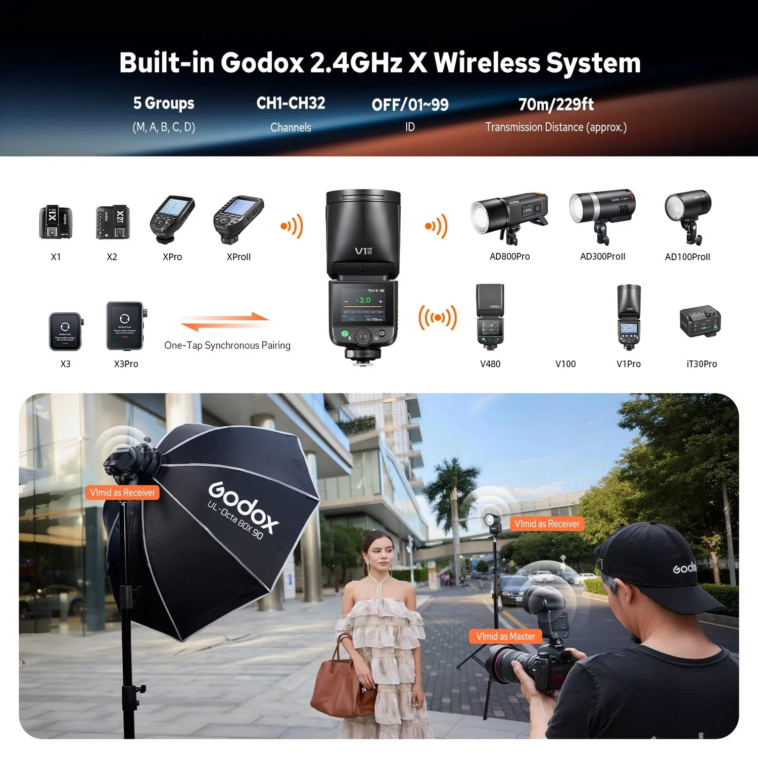 Godox V1 Mid O flash testa rotonda TTL per Olympus Panasonic